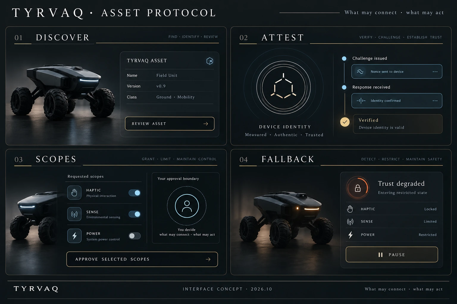 ASSET PROTOCOL illustrative system concept