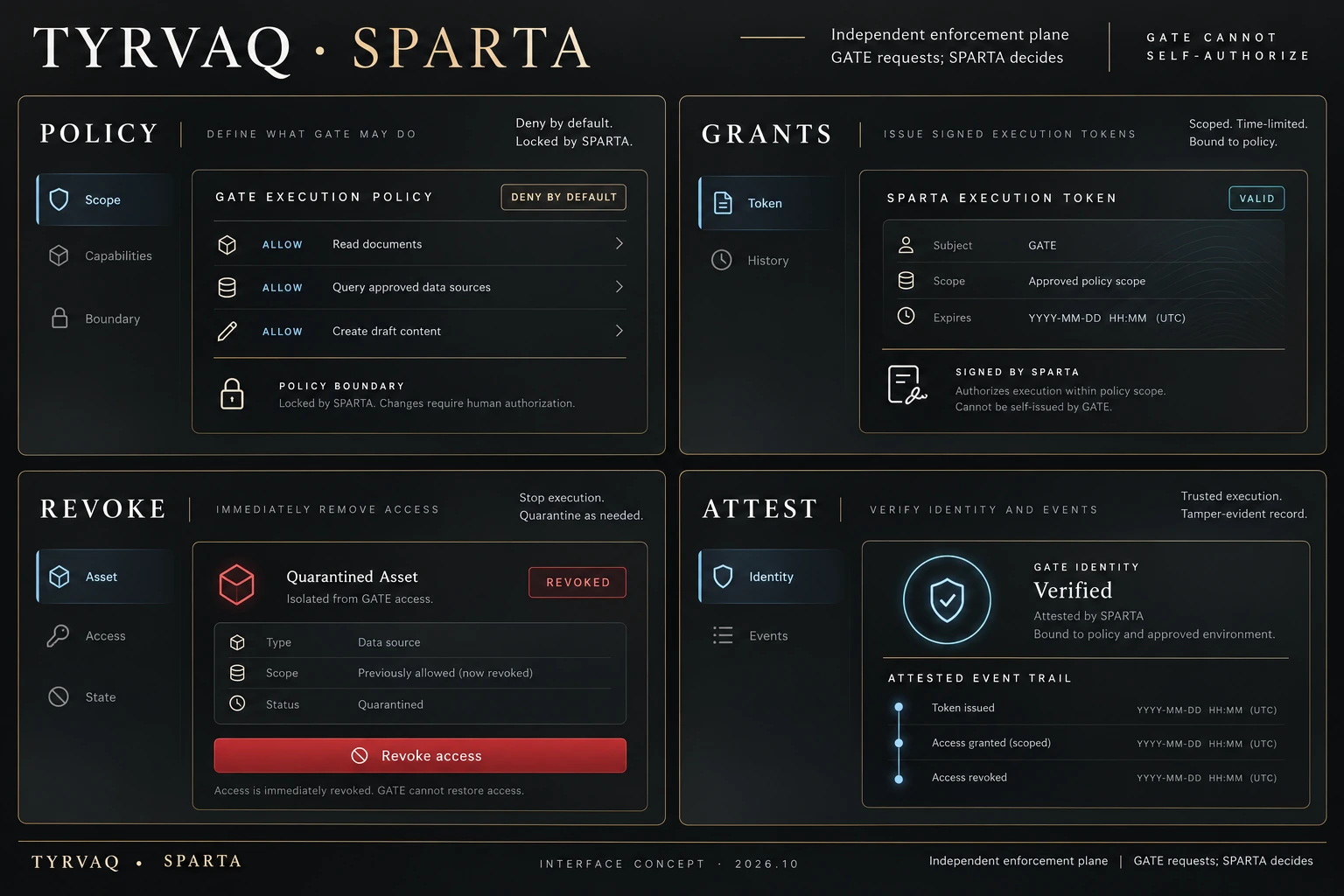 SPARTA illustrative system concept